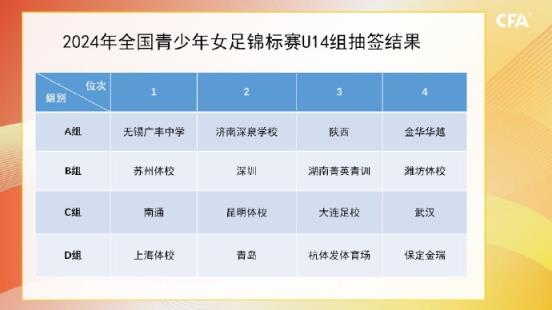 2024全国青少年女足锦标赛U14组分组抽签结果、赛程 ​​​