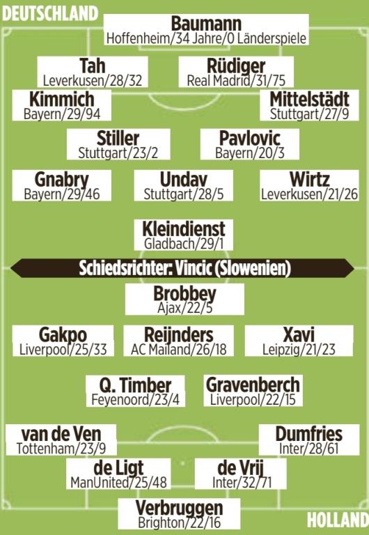 图片报预测德荷战首发：维尔茨&帕夫先发 德里赫特搭档德弗里