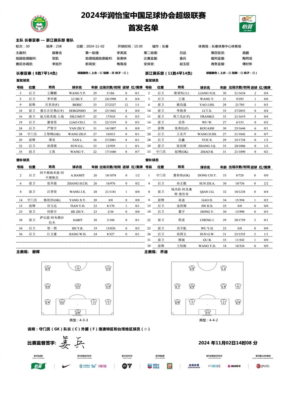 中超收官|长春亚泰vs浙江首发：塞尔吉尼奥先发迎百场里程碑